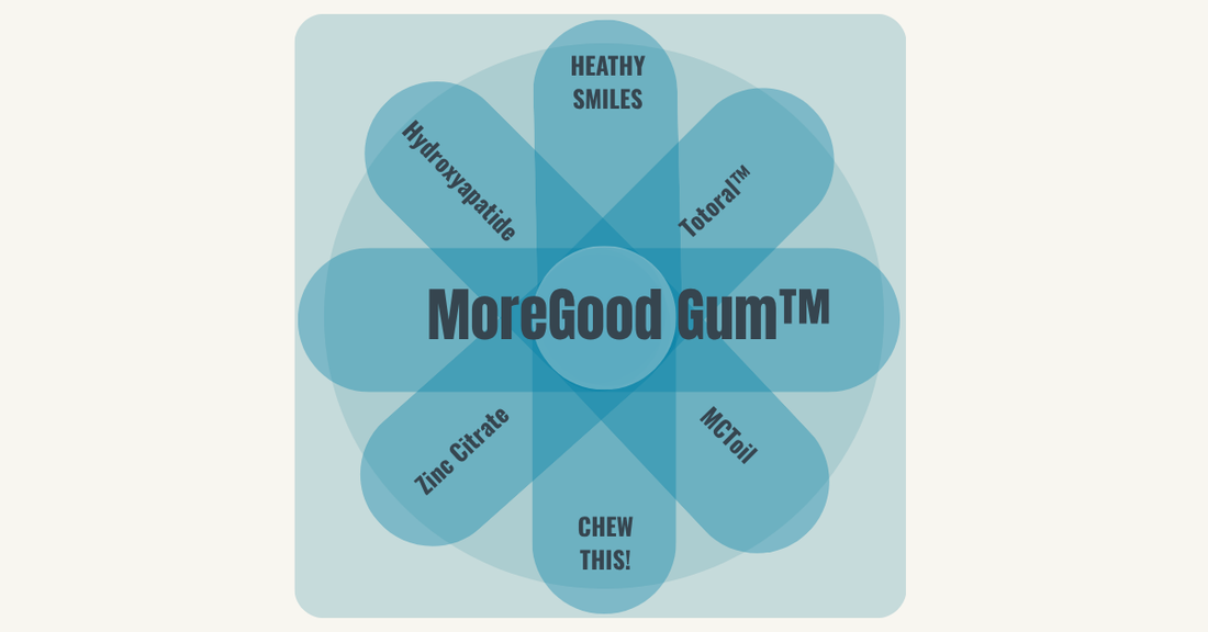 The Entourage Effect: How MoreGood Bioactives Work Together